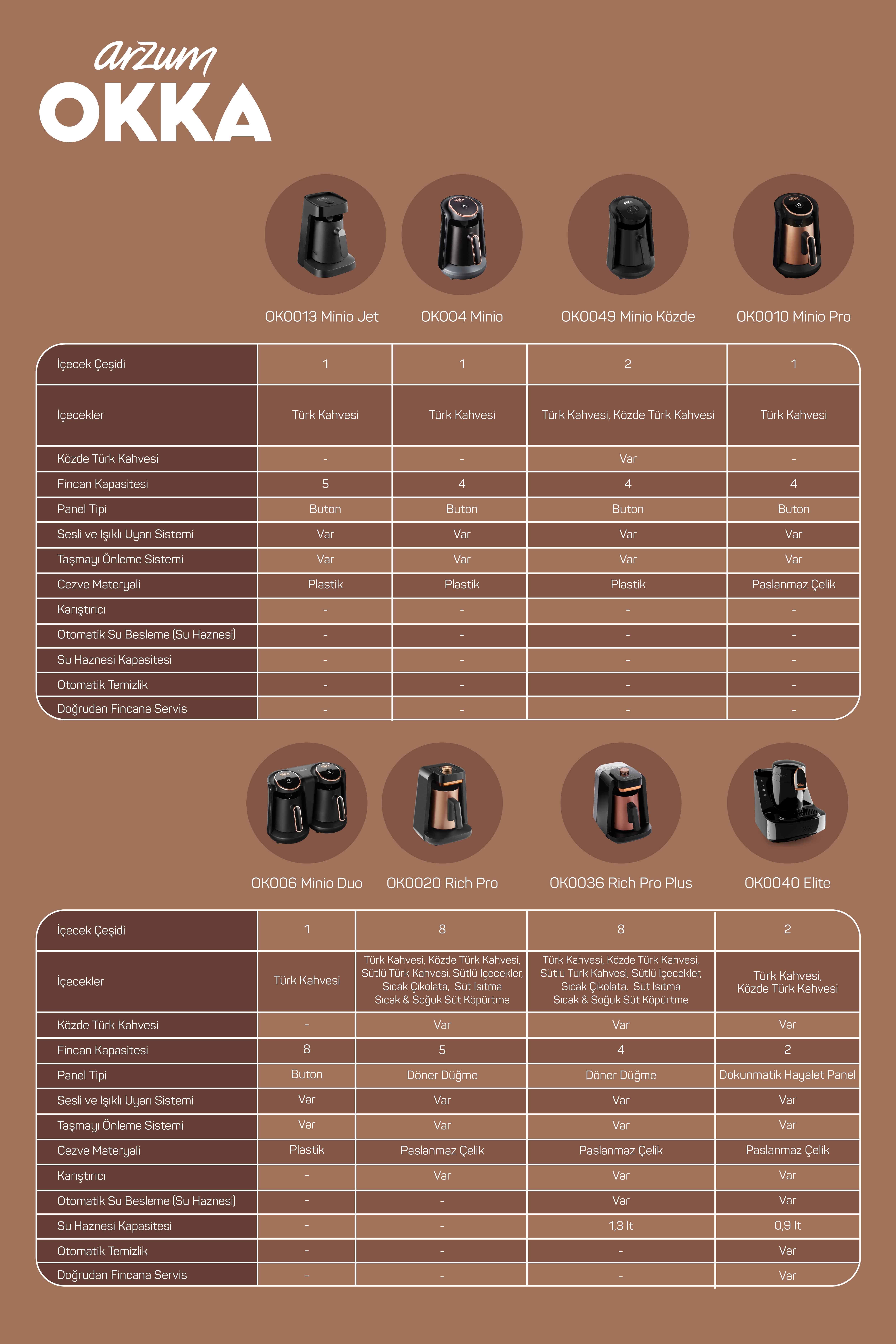 Arzum OKKA ürün karşılaştırma tablosu