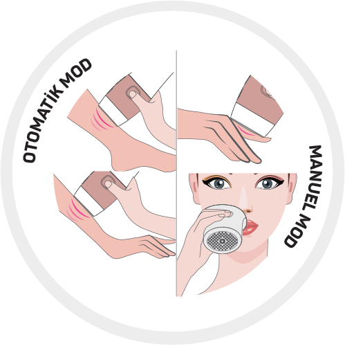 Manuel & Otomatik Mod